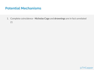 Potential Mechanisms
1. Complete coincidence - Nicholas Cage and drownings are in fact unrelated
(!)
@THCapper
 