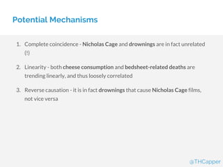 Potential Mechanisms
1. Complete coincidence - Nicholas Cage and drownings are in fact unrelated
(!)
2. Linearity - both cheese consumption and bedsheet-related deaths are
trending linearly, and thus loosely correlated
3. Reverse causation - it is in fact drownings that cause Nicholas Cage films,
not vice versa
@THCapper
 