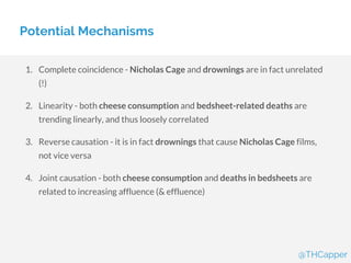 Potential Mechanisms
1. Complete coincidence - Nicholas Cage and drownings are in fact unrelated
(!)
2. Linearity - both cheese consumption and bedsheet-related deaths are
trending linearly, and thus loosely correlated
3. Reverse causation - it is in fact drownings that cause Nicholas Cage films,
not vice versa
4. Joint causation - both cheese consumption and deaths in bedsheets are
related to increasing affluence (& effluence)
@THCapper
 