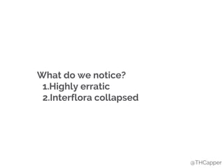 @THCapper
What do we notice?
1.Highly erratic
2.Interflora collapsed
 