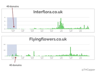 @THCapper
Interflora.co.uk
Flyingflowers.co.uk
40 domains
40 domains
 