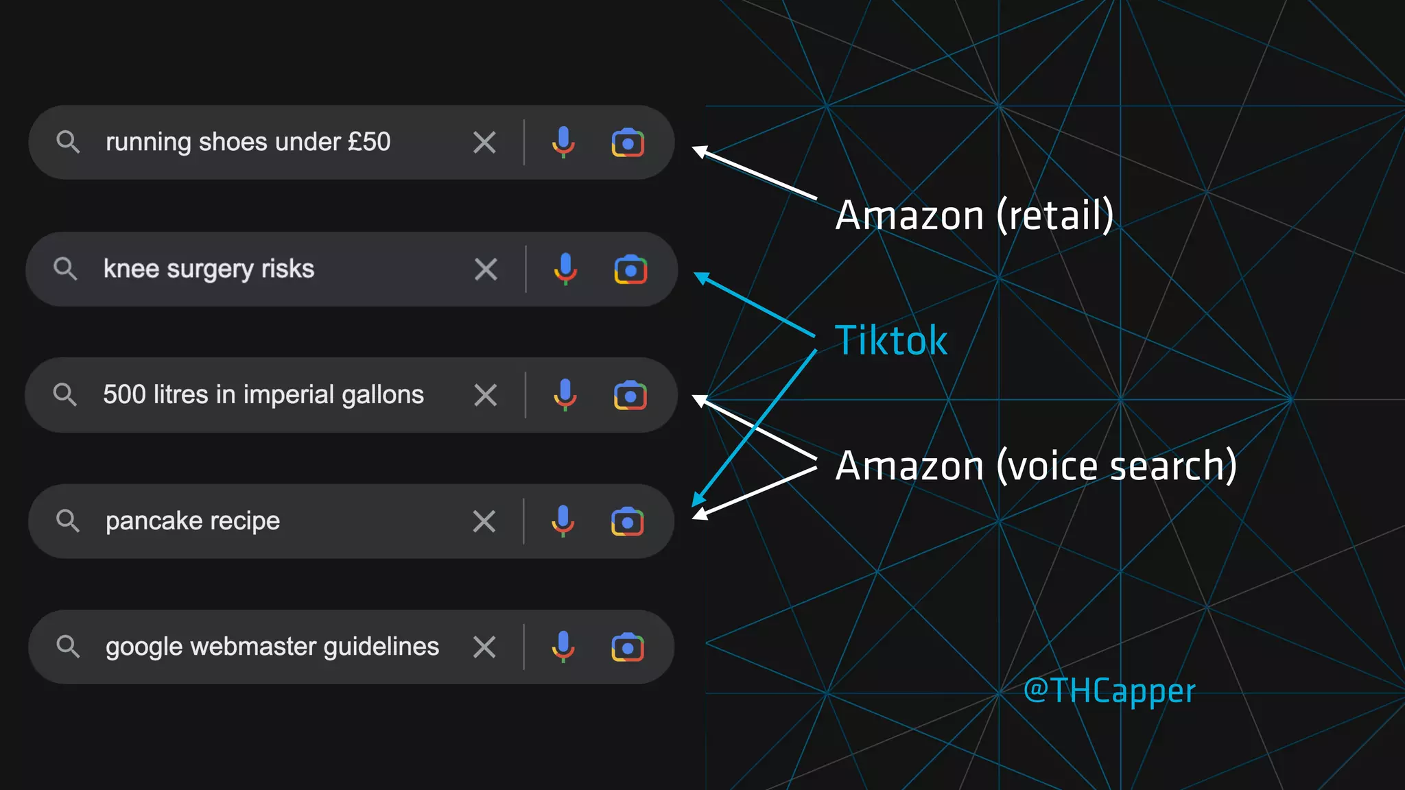 @THCapper
Amazon (retail)
Amazon (voice search)
Tiktok
 