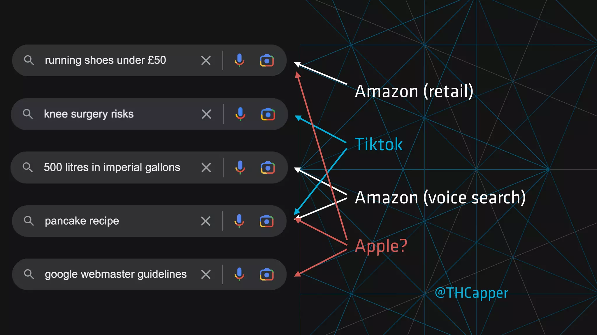 @THCapper
Amazon (retail)
Amazon (voice search)
Tiktok
Apple?
 