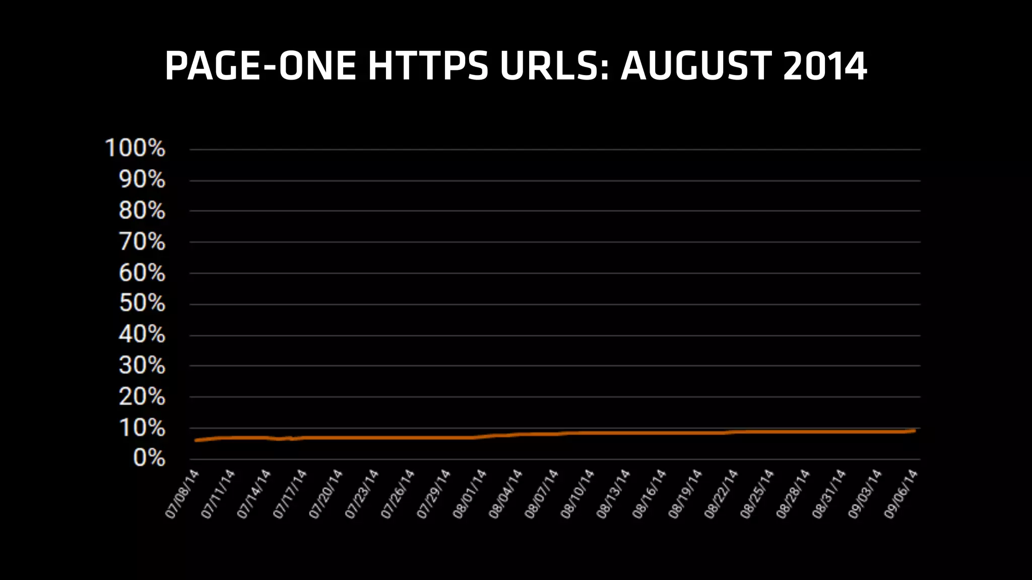 PAGE-ONE HTTPS URLS: AUGUST 2014
 