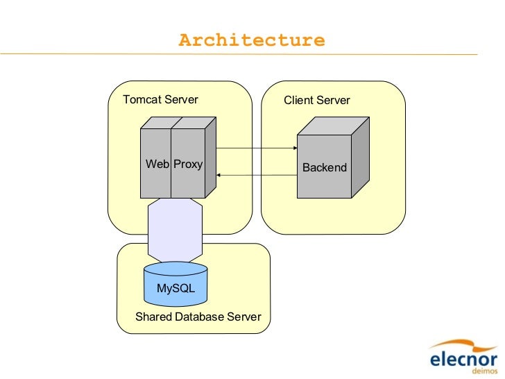 cissp exam