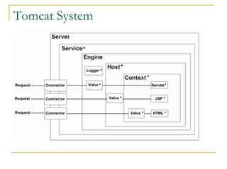 Tomcat System  
