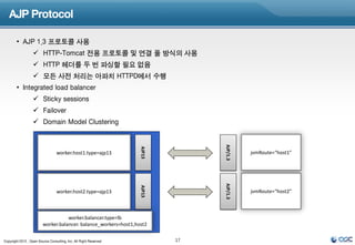 AJP Protocol

        • AJP 1.3 프로토콜 사용
                    HTTP-Tomcat 전용 프로토콜 및 연결 풀 방식의 사용
                    HTTP 헤더를 두 번 파싱할 필요 없음
                    모든 사전 처리는 아파치 HTTPD에서 수행
        • Integrated load balancer
                    Sticky sessions
                    Failover
                    Domain Model Clustering




                                                                                AJP/1.3
                                                                   AJP13

                                  worker.host1.type=ajp13                                 jvmRoute=“host1”




                                                                                AJP/1.3
                                                                   AJP13




                                  worker.host2.type=ajp13                                 jvmRoute=“host2”



                                    worker.balancer.type=lb
                         worker.balancer. balance_workers=host1,host2


Copyright 2012 , Open Source Consulting, Inc. All Right Reserved           17
 