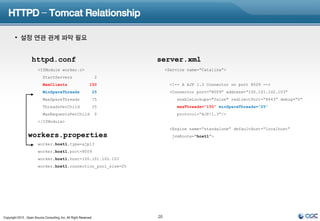 HTTPD – Tomcat Relationship

        • 설정 연관 관계 파악 필요


                    httpd.conf                                          server.xml
                        <IfModule worker.c>                                  <Service name=“Catalina”>
                            StartServers                            2
                            MaxClients                        150              <!-- A AJP 1.3 Connector on port 8009 -->
                            MinSpareThreads                        25          <Connector port=“8009” address=“100.101.102.103”
                            MaxSpareThreads                        75             enableLookups="false" redirectPort=“8443” debug=“0“
                            ThreadsPerChild                        25             maxThreads=“150” minSpareThreads=“25”
                            MaxRequestsPerChild                     0             protocol=“AJP/1.3”/>
                        </IfModule>
                                                                               <Engine name=“standalone” defaultHost=“localhost”
                 workers.properties                                             jvmRoute=“host1”>
                        worker.host1.type=ajp13
                        worker.host1.port=8009
                        worker.host1.host=100.101.102.103
                        worker.host1.connection_pool_size=25




Copyright 2012 , Open Source Consulting, Inc. All Right Reserved        20
 