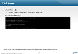 mod_proxy

        • Virtual Proxy 사용
                        다른 프로토콜과 같으나 prefix로 balancer://의 문법을 사용
        • 1 … n protocol workers
               LoadModule balancer_module modules/mod_proxy_balancer.so

               <Proxy balancer://cluster>
                 BalancerMember http://remote:port
                 …
                 ProxySet lbmethod=byrequests
               </Proxy>

               ProxyPass /examples balancer://cluster/examples




        mod_jk vs mod_proxy: http://stackoverflow.com/questions/1081918/apache-to-tomcat-mod-jk-vs-mod-proxy


Copyright 2012 , Open Source Consulting, Inc. All Right Reserved        22
 
