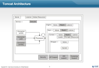 Tomcat Architecture




Copyright 2012 , Open Source Consulting, Inc. All Right Reserved   5
 