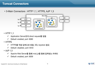 Tomcat Connectors

        • 3-Main Connectors : HTTP 1.1, HTTPS, AJP 1.3
                                                                             JBoss Web
                                                                                             JSP   JMX
                                                         HTTP
                                                                   Servlet
                                                                                                   API
                                                         HTTPS

                                                          AJP




      • HTTP 1.1
                      Application Server로의 direct request를 받음
                      Default: enabled, port: 8080
      • HTTPS
                      HTTPS를 직접 입력으로 받음, SSL keystore 필요
                      Default: disabled, port: 8443
      • AJP 1.3
                      Apache Web Server를 통해 mod_jk를 통해 입력받는 커넥터
                      Default: enabled, port: 8009


Copyright 2012 , Open Source Consulting, Inc. All Right Reserved                         6
 