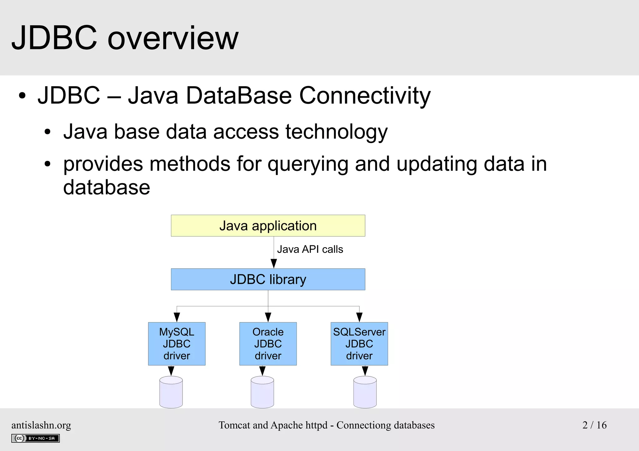 JDBC overview
●

JDBC – Java DataBase Connectivity
●
●

Java base data access technology
provides methods for querying and updating data in
database
Java application
Java API calls

JDBC library

MySQL
JDBC
driver

antislashn.org

Oracle
JDBC
driver

SQLServer
JDBC
driver

Tomcat and Apache httpd - Connectiong databases

2 / 16

 