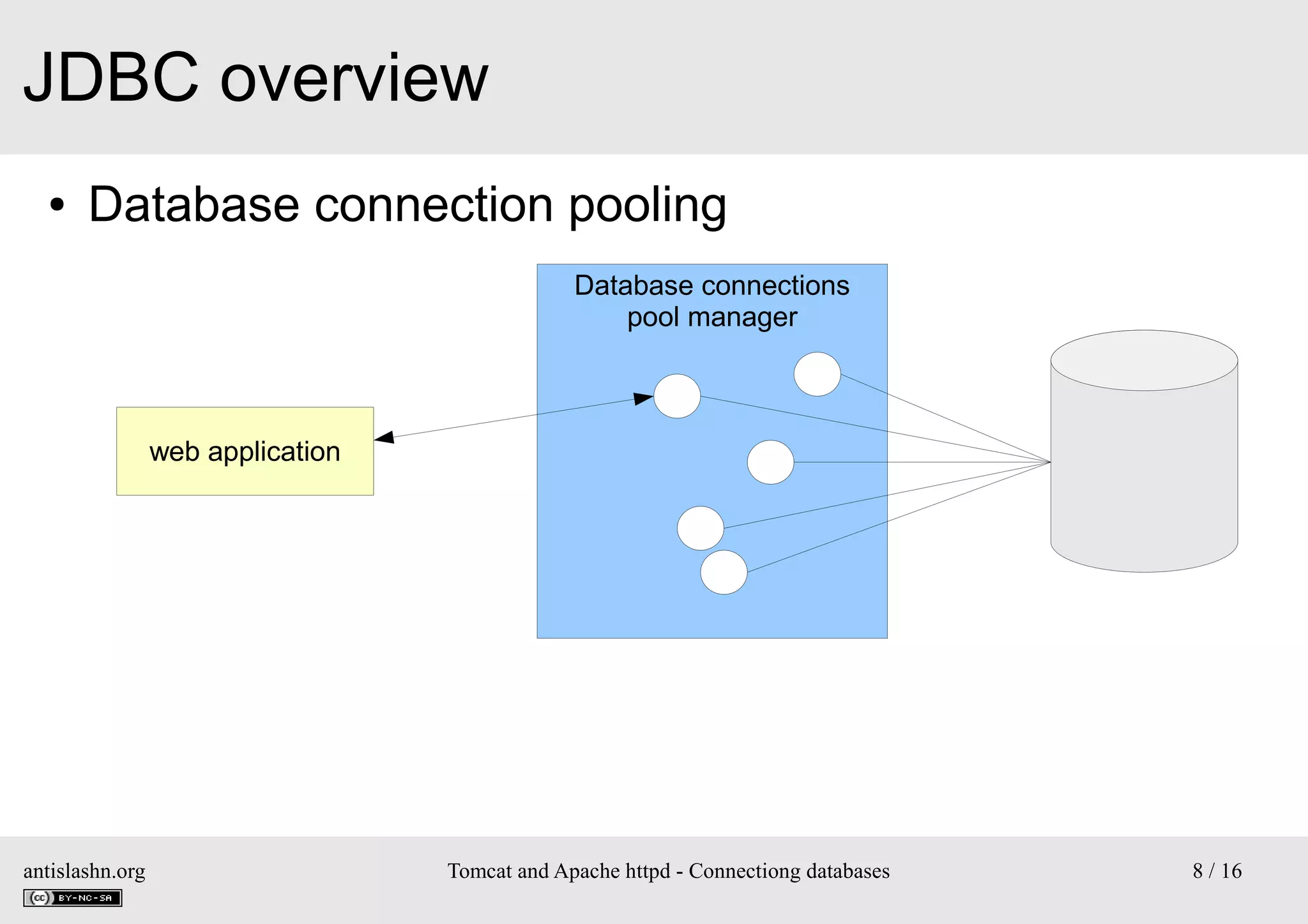 JDBC overview
●

Database connection pooling
Database connections
pool manager

web application

antislashn.org

Tomcat and Apache httpd - Connectiong databases

8 / 16

 