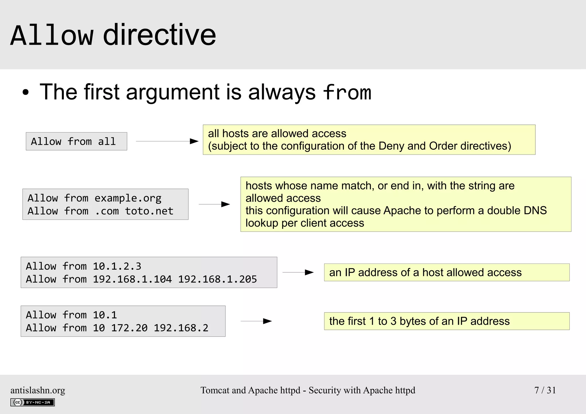 Allow directive
●

The first argument is always from
Allow from all

all hosts are allowed access
(subject to the configuration of the Deny and Order directives)
hosts whose name match, or end in, with the string are
allowed access
this configuration will cause Apache to perform a double DNS
lookup per client access

Allow from example.org
Allow from .com toto.net

Allow from 10.1.2.3
Allow from 192.168.1.104 192.168.1.205

an IP address of a host allowed access

Allow from 10.1
Allow from 10 172.20 192.168.2

the first 1 to 3 bytes of an IP address

antislashn.org

Tomcat and Apache httpd - Security with Apache httpd

7 / 31

 
