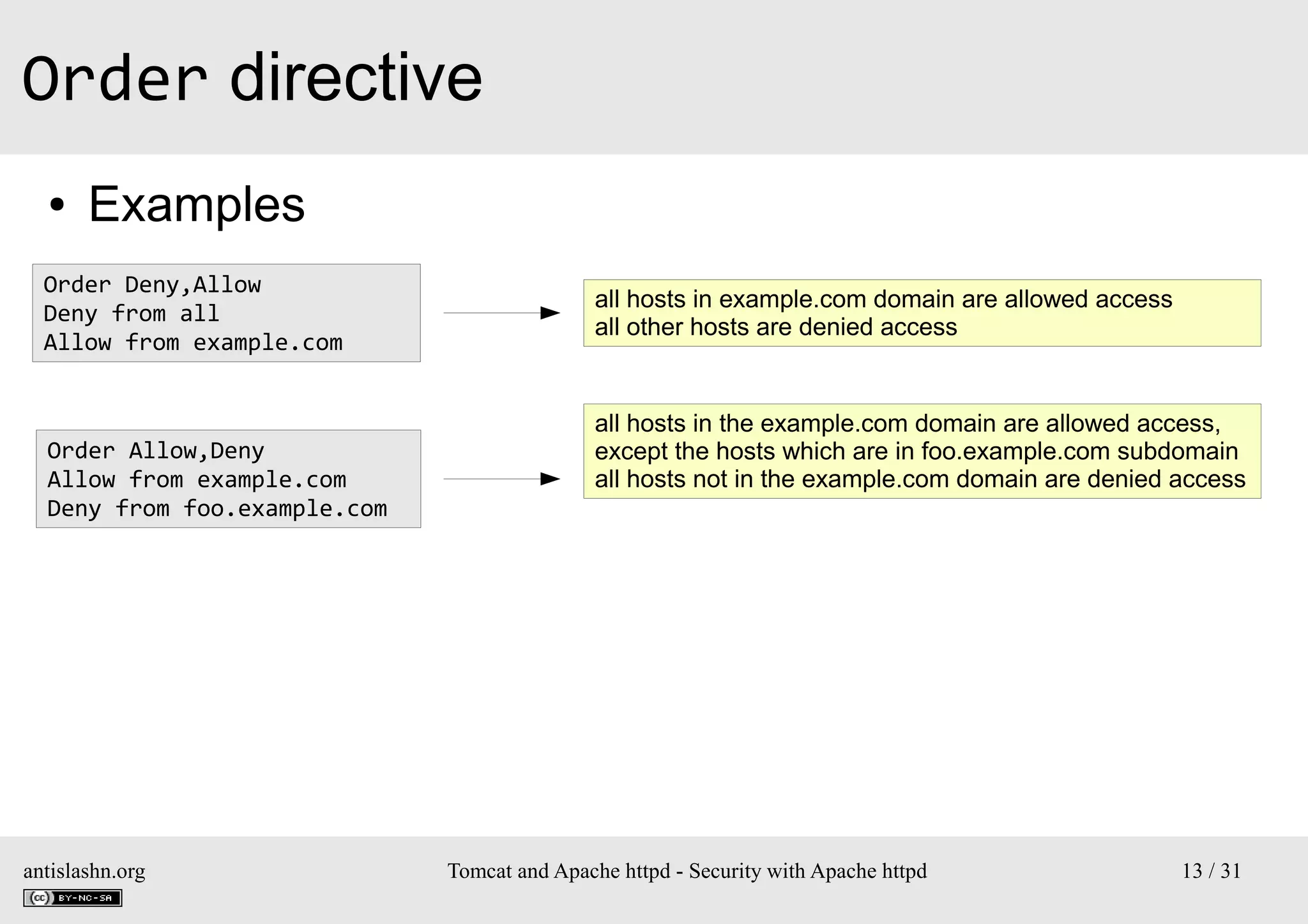 Order directive
●

Examples

Order Deny,Allow
Deny from all
Allow from example.com

Order Allow,Deny
Allow from example.com
Deny from foo.example.com

antislashn.org

all hosts in example.com domain are allowed access
all other hosts are denied access

all hosts in the example.com domain are allowed access,
except the hosts which are in foo.example.com subdomain
all hosts not in the example.com domain are denied access

Tomcat and Apache httpd - Security with Apache httpd

13 / 31

 