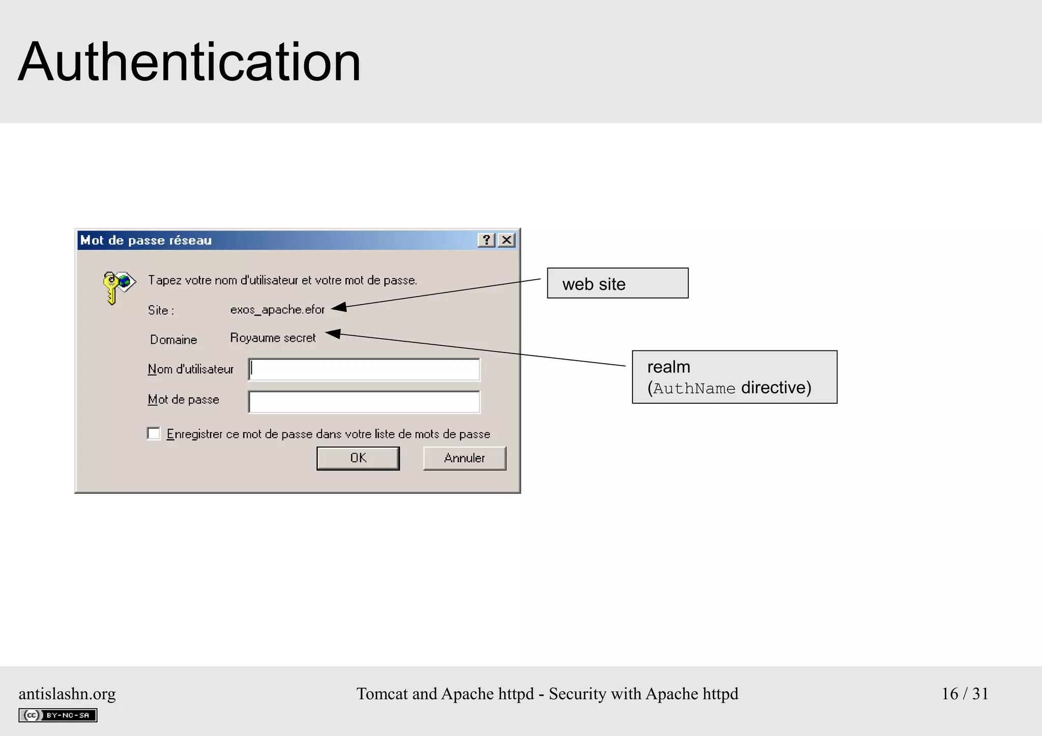 Authentication

web site

realm
(AuthName directive)

antislashn.org

Tomcat and Apache httpd - Security with Apache httpd

16 / 31

 