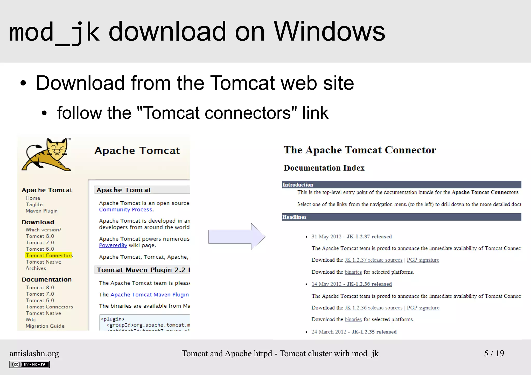 mod_jk download on Windows
●

Download from the Tomcat web site
●

follow the "Tomcat connectors" link

antislashn.org

Tomcat and Apache httpd - Tomcat cluster with mod_jk

5 / 19

 