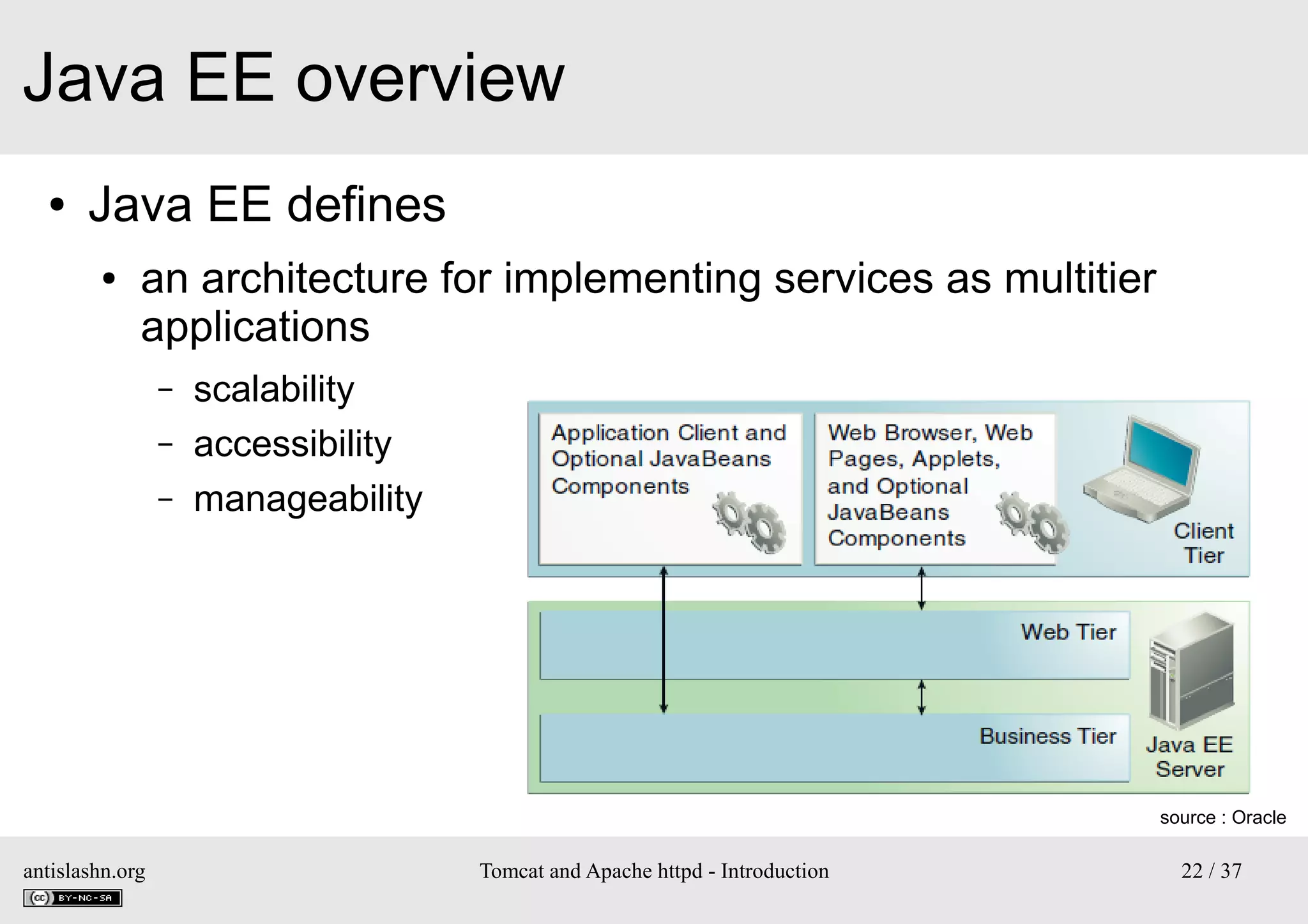 Java EE overview
●

Java EE defines
●

an architecture for implementing services as multitier
applications
–
–
–

scalability
accessibility
manageability

source : Oracle

antislashn.org

Tomcat and Apache httpd - Introduction

22 / 37

 