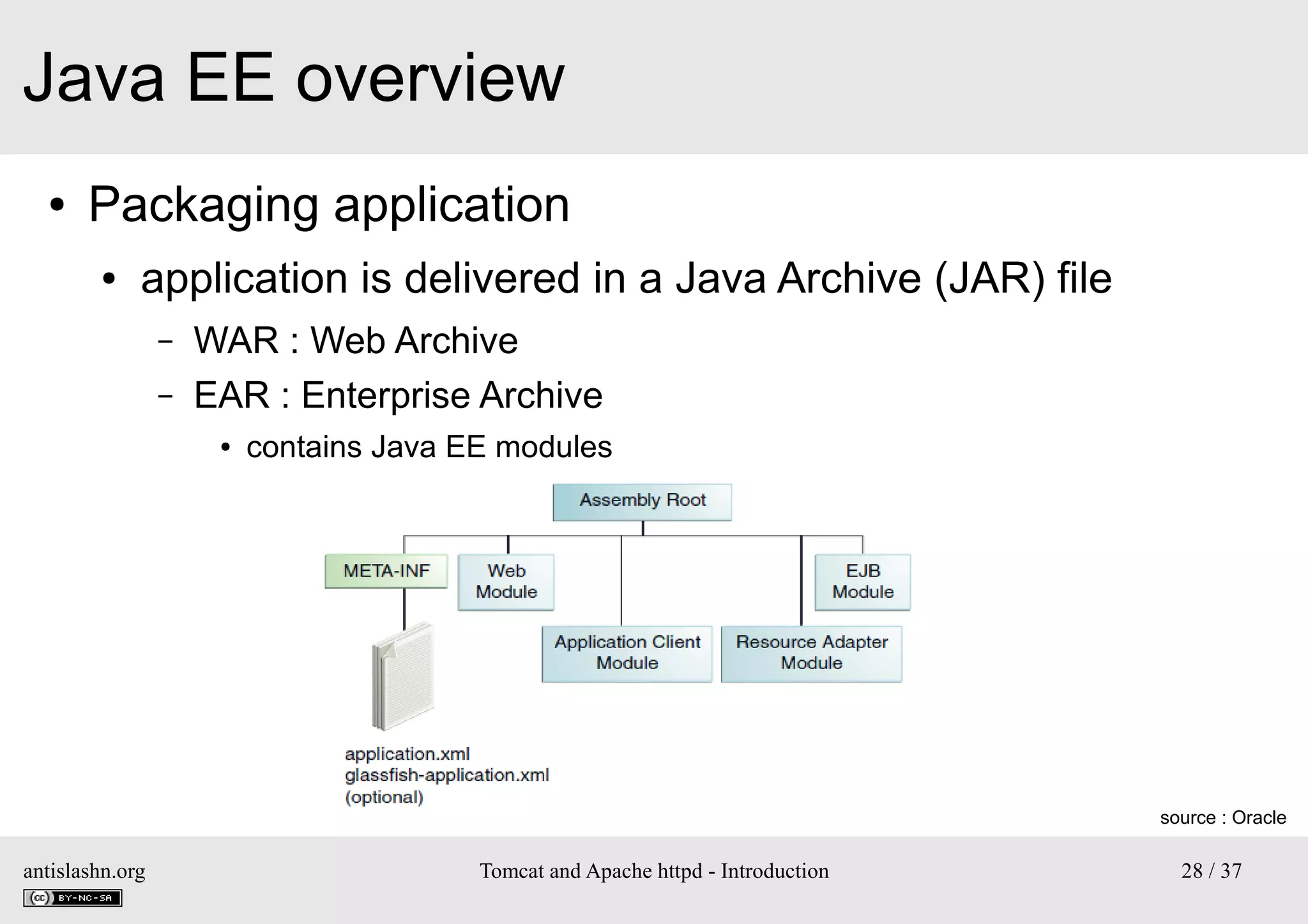 Java EE overview
●

Packaging application
●

application is delivered in a Java Archive (JAR) file
–
–

WAR : Web Archive
EAR : Enterprise Archive
●

contains Java EE modules

source : Oracle

antislashn.org

Tomcat and Apache httpd - Introduction

28 / 37

 