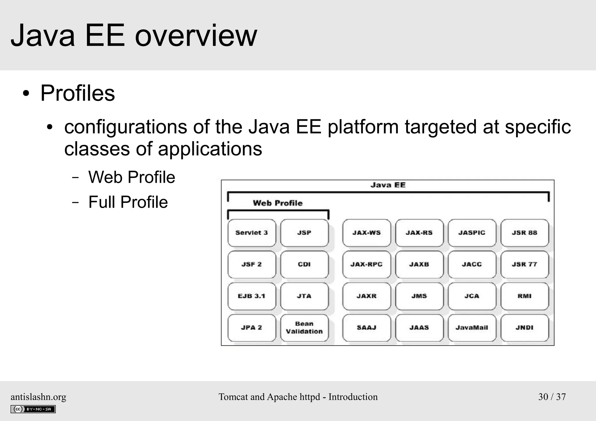 Java EE overview
●

Profiles
●

configurations of the Java EE platform targeted at specific
classes of applications
–
–

antislashn.org

Web Profile
Full Profile

Tomcat and Apache httpd - Introduction

30 / 37

 