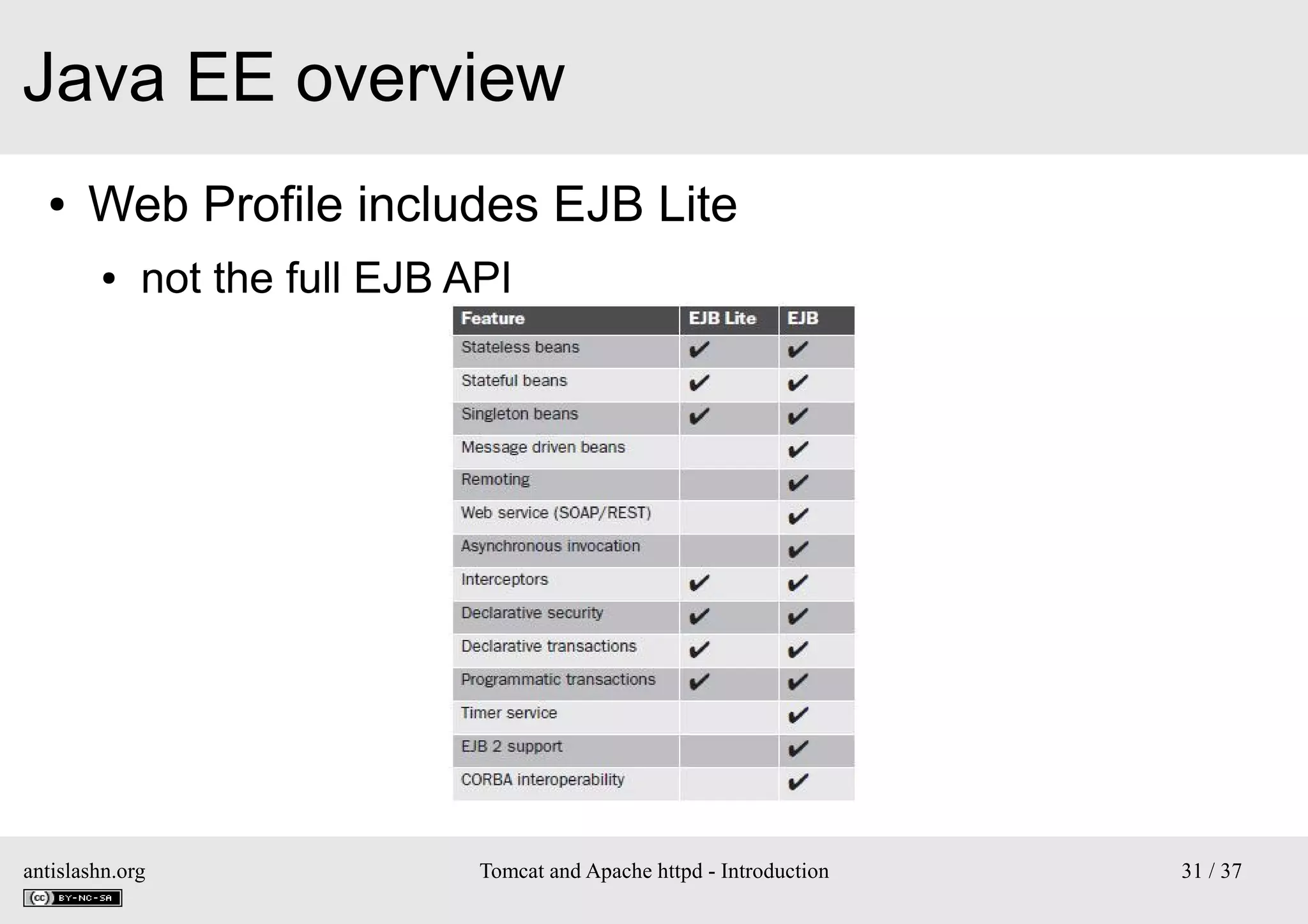 Java EE overview
●

Web Profile includes EJB Lite
●

not the full EJB API

antislashn.org

Tomcat and Apache httpd - Introduction

31 / 37

 