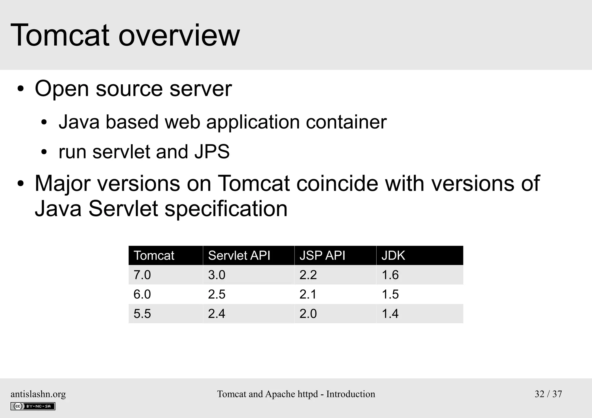 Tomcat overview
●

Open source server
●
●

●

Java based web application container
run servlet and JPS

Major versions on Tomcat coincide with versions of
Java Servlet specification
Tomcat

JSP API

JDK

7.0

3.0

2.2

1.6

6.0

2.5

2.1

1.5

5.5

antislashn.org

Servlet API

2.4

2.0

1.4

Tomcat and Apache httpd - Introduction

32 / 37

 