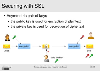Securing with SSL
●

Asymmetric pair of keys
●

the public key is used for encryption of plaintext

●

the private key is ...