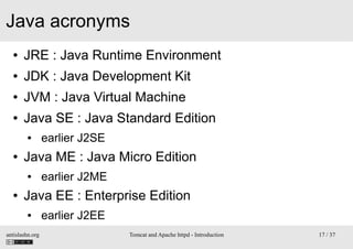 Java acronyms
●

JRE : Java Runtime Environment

●

JDK : Java Development Kit

●

JVM : Java Virtual Machine

●

Java SE ...