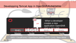 TM
1102/10/17
Developping Tomcat App in OpenShift/KubernetesDevelopping Tomcat App in OpenShift/Kubernetes
RHEL RHEL
When a developer
creates a new
application OpenShift
start a new pod
Web Console
Eclipse IDE
Command Line
Master Node Node Node
RHEL
pod
AWS / CloudForms / OpenStack (IaaS) / RHEV (Virt) / Bare Metal
 