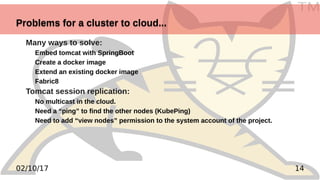 TM
1402/10/17
Problems for a cluster to cloud...Problems for a cluster to cloud...
Many ways to solve:
Embed tomcat with SpringBoot
Create a docker image
Extend an existing docker image
Fabric8
Tomcat session replication:
No multicast in the cloud.
Need a “ping” to find the other nodes (KubePing)
Need to add “view nodes” permission to the system account of the project.
 