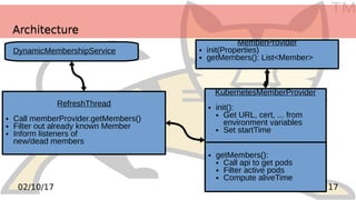 TM
1702/10/17
ArchitectureArchitecture
DynamicMembershipService
RefreshThread
● Call memberProvider.getMembers()
● Filter out already known Member
● Inform listeners of
new/dead members
KubernetesMemberProvider
● init():
● Get URL, cert, ... from
environment variables
● Set startTime
● getMembers():
● Call api to get pods
● Filter active pods
● Compute aliveTime
MemberProvider
● init(Properties)
● getMembers(): List<Member>
 