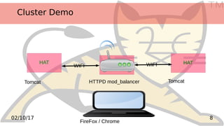 TM
802/10/17
Cluster Demo
HAT ServerWIFI
HATWIFI
HTTPD mod_balancerTomcat Tomcat
FireFox / Chrome
 