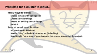 TM
1402/10/17
Problems for a cluster to cloud...Problems for a cluster to cloud...
Many ways to solve:
Embed tomcat with S...