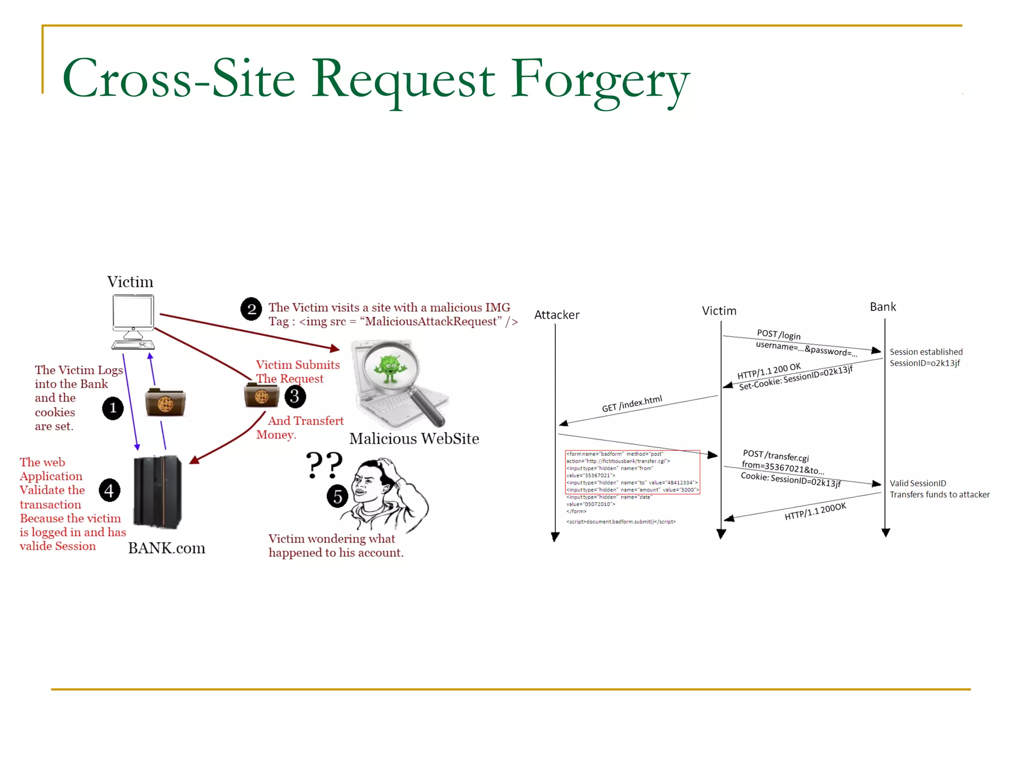 Cross-Site Request Forgery

 