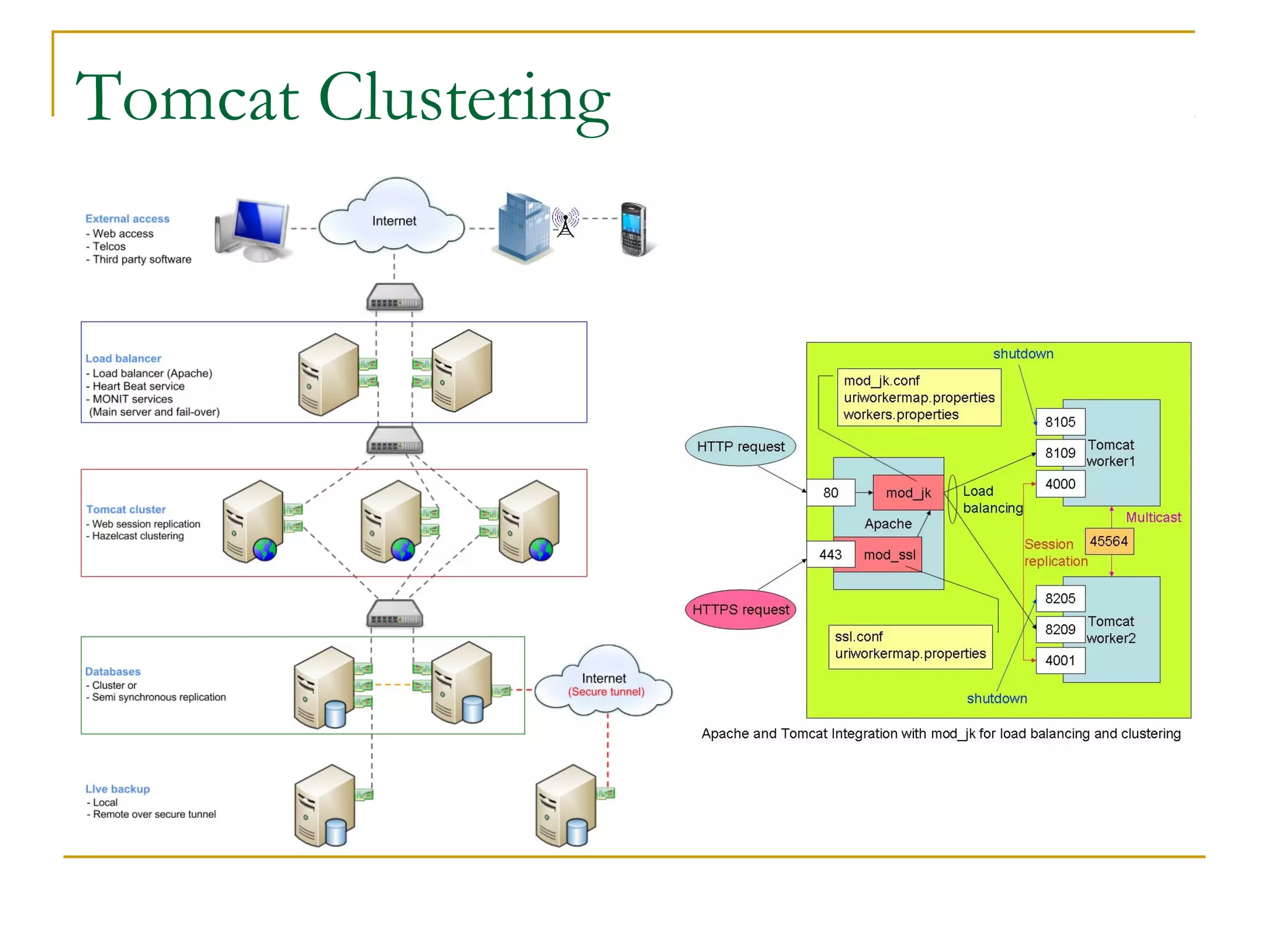 Tomcat Clustering

 