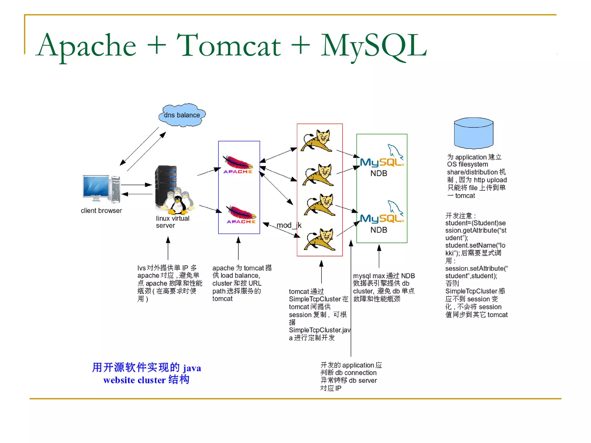 Apache + Tomcat + MySQL

 