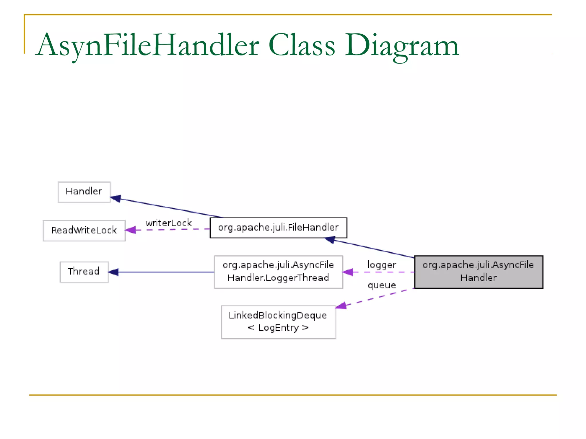 AsynFileHandler Class Diagram

 
