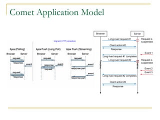 Comet Application Model

 