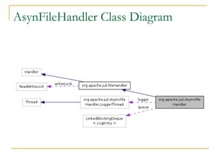 AsynFileHandler Class Diagram

 