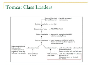 Tomcat Class Loaders

 