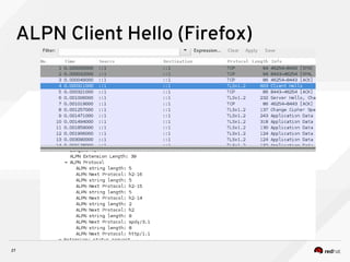27
ALPN Client Hello (Firefox)
 