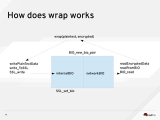41
How does wrap works
wrap(plaintext, encrypted)
internalBIO networkBIO
BIO_new_bio_pair
SSL_set_bio
writePlainTextData
write_ToSSL
SSL_write
readEncryptedData
readFromBIO
BIO_read
 