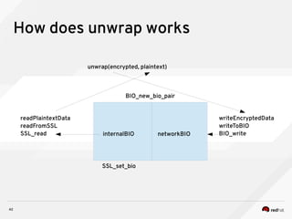 42
How does unwrap works
unwrap(encrypted, plaintext)
internalBIO networkBIO
BIO_new_bio_pair
SSL_set_bio
writeEncryptedData
writeToBIO
BIO_write
readPlaintextData
readFromSSL
SSL_read
 
