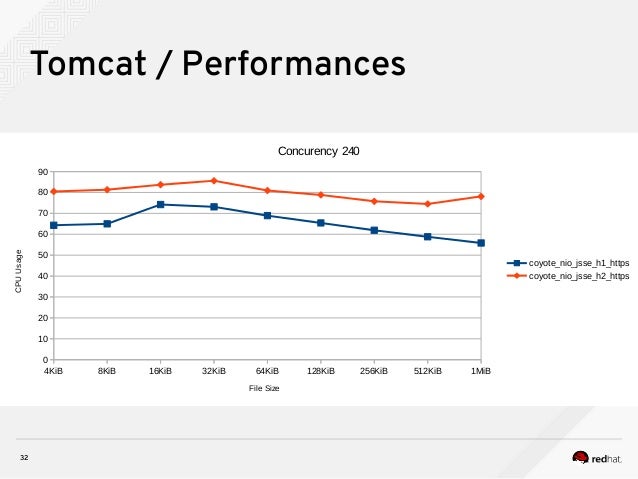 why apache tomcat 8 is not showing in preferences why apache tomcat 8 is not showing in preferences