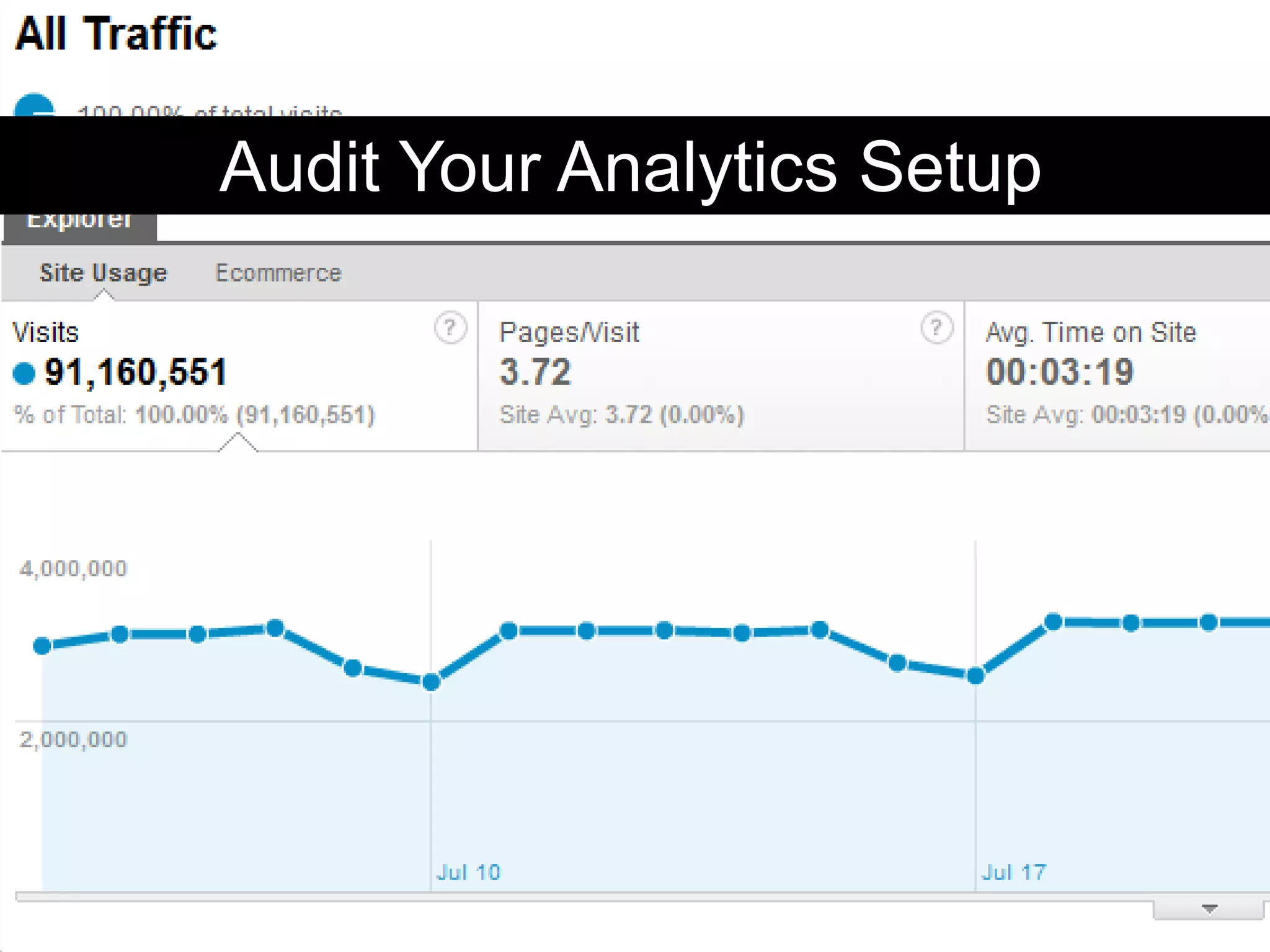 Audit Your Analytics Setup