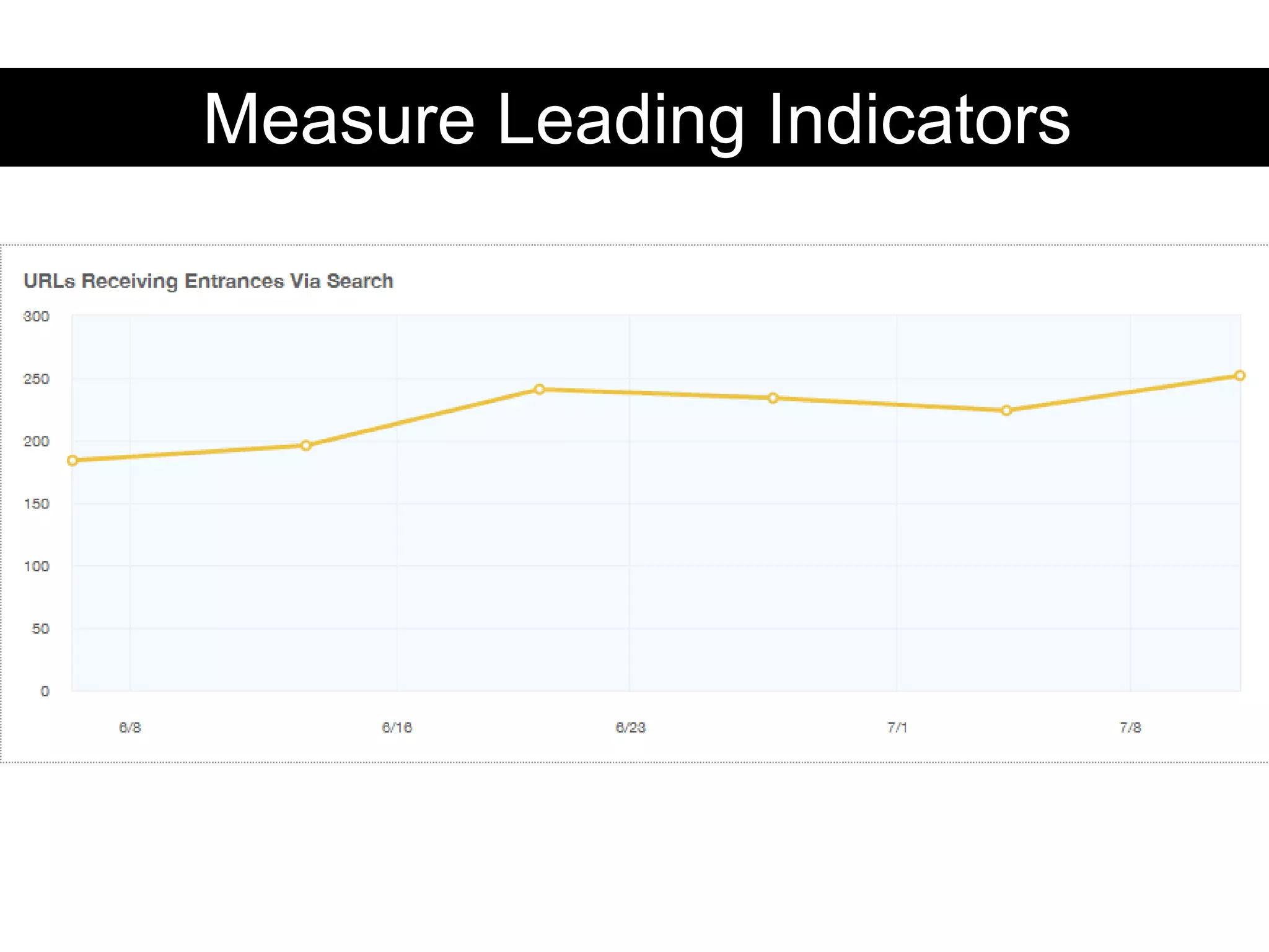 Measure Leading Indicators