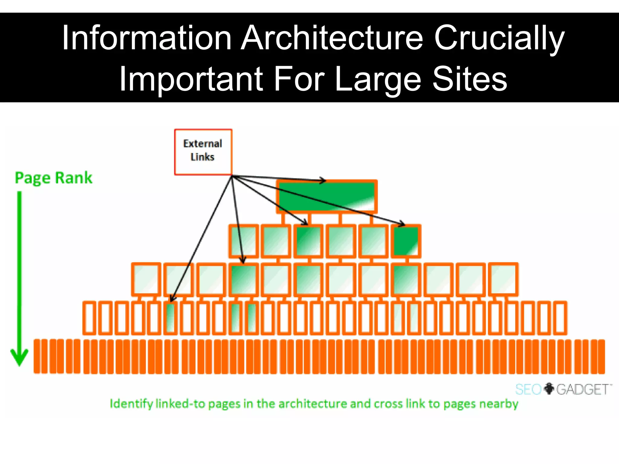 http://www.seomoz.org/blog/5-quick-google-analytics-hacksInformation ArchitectureHow To Deliver Documents
