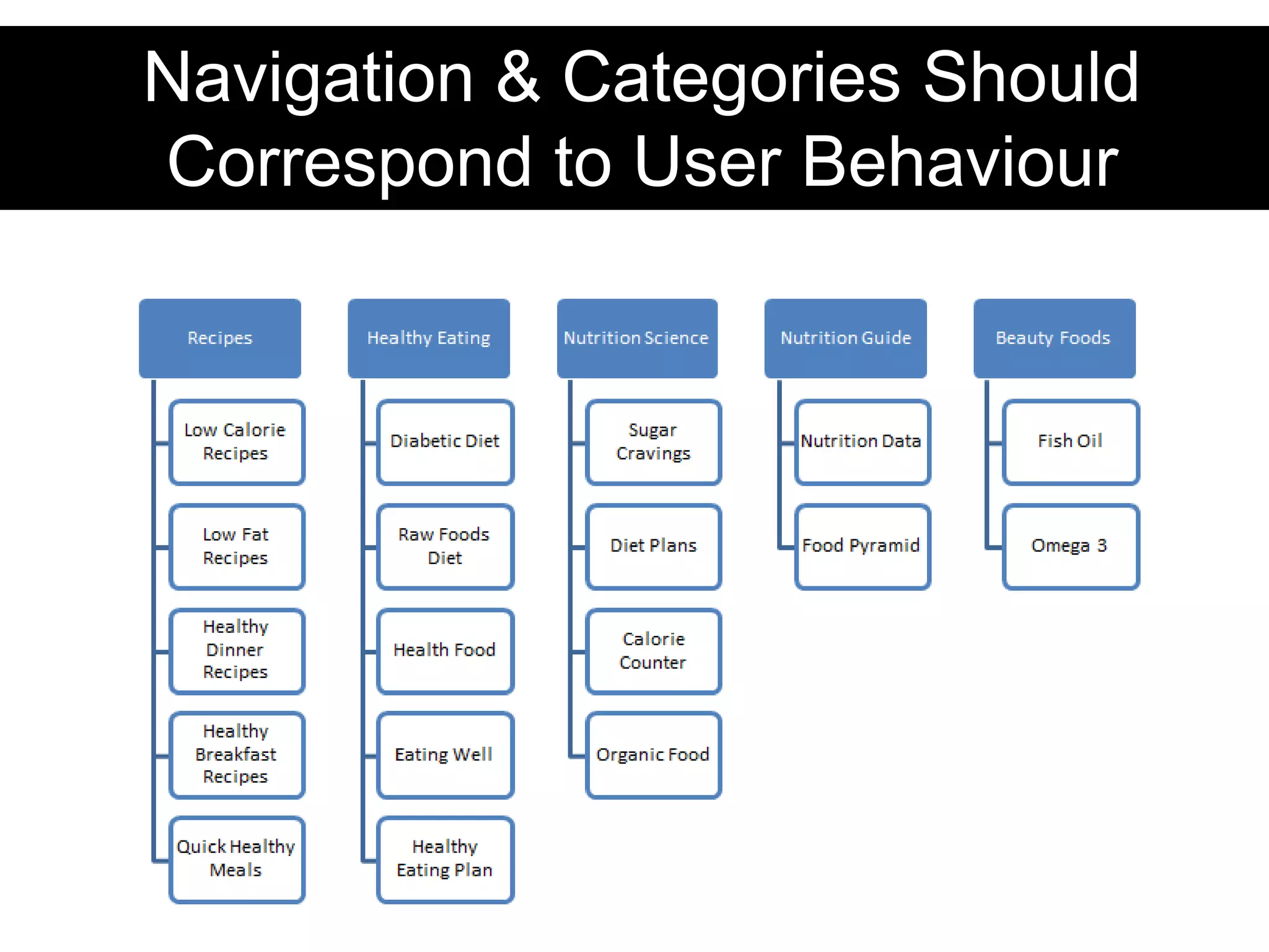 Information Architecture Crucially Important For Large Sites