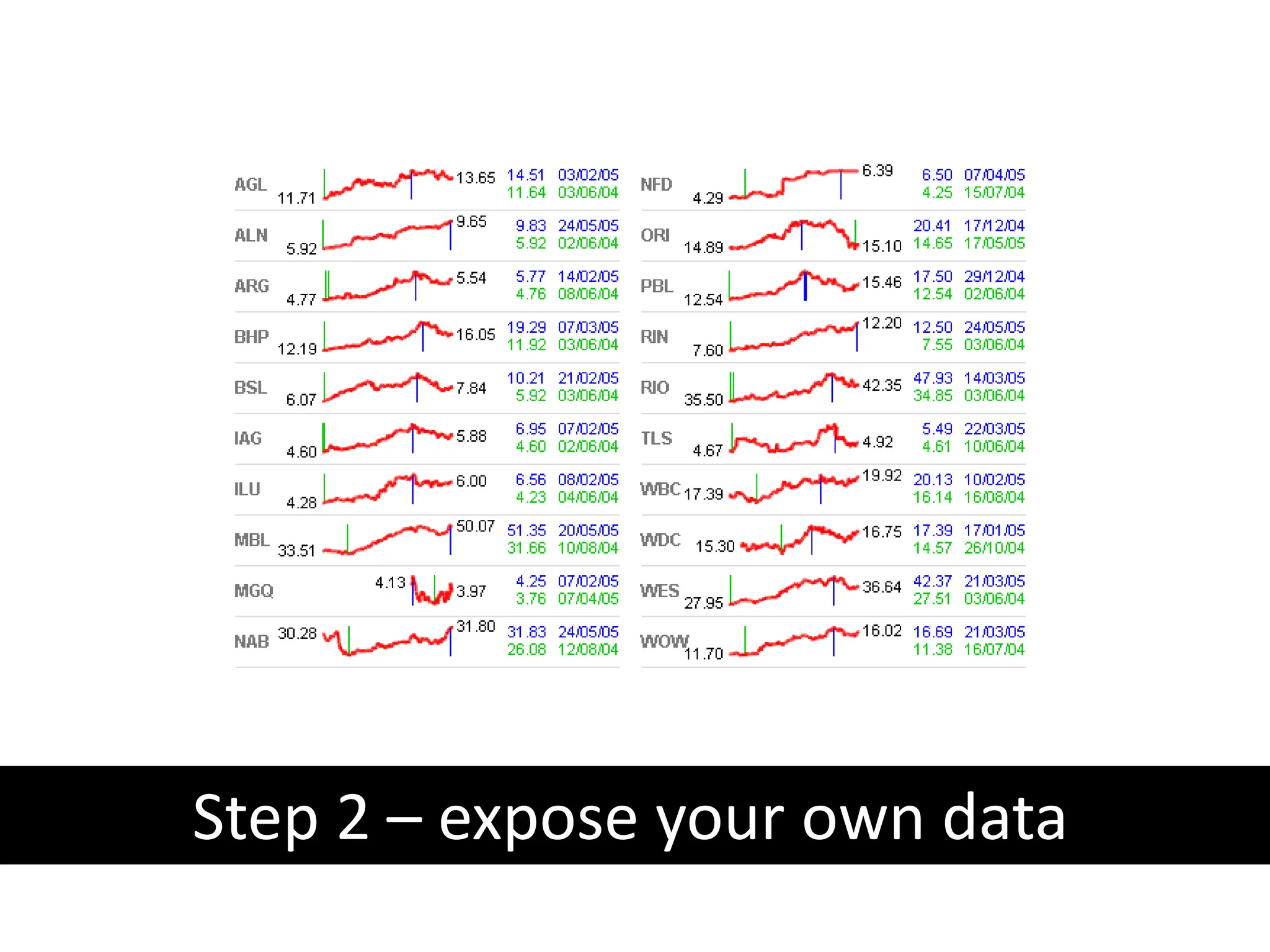 Step 2 – expose your own data