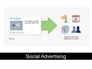 Social Advertising
 